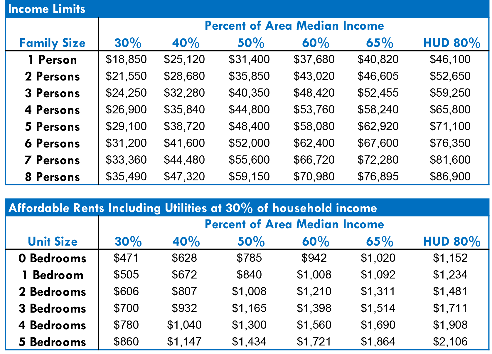 2025 Hud Income Limits Massachusetts State Government Ryder Adil