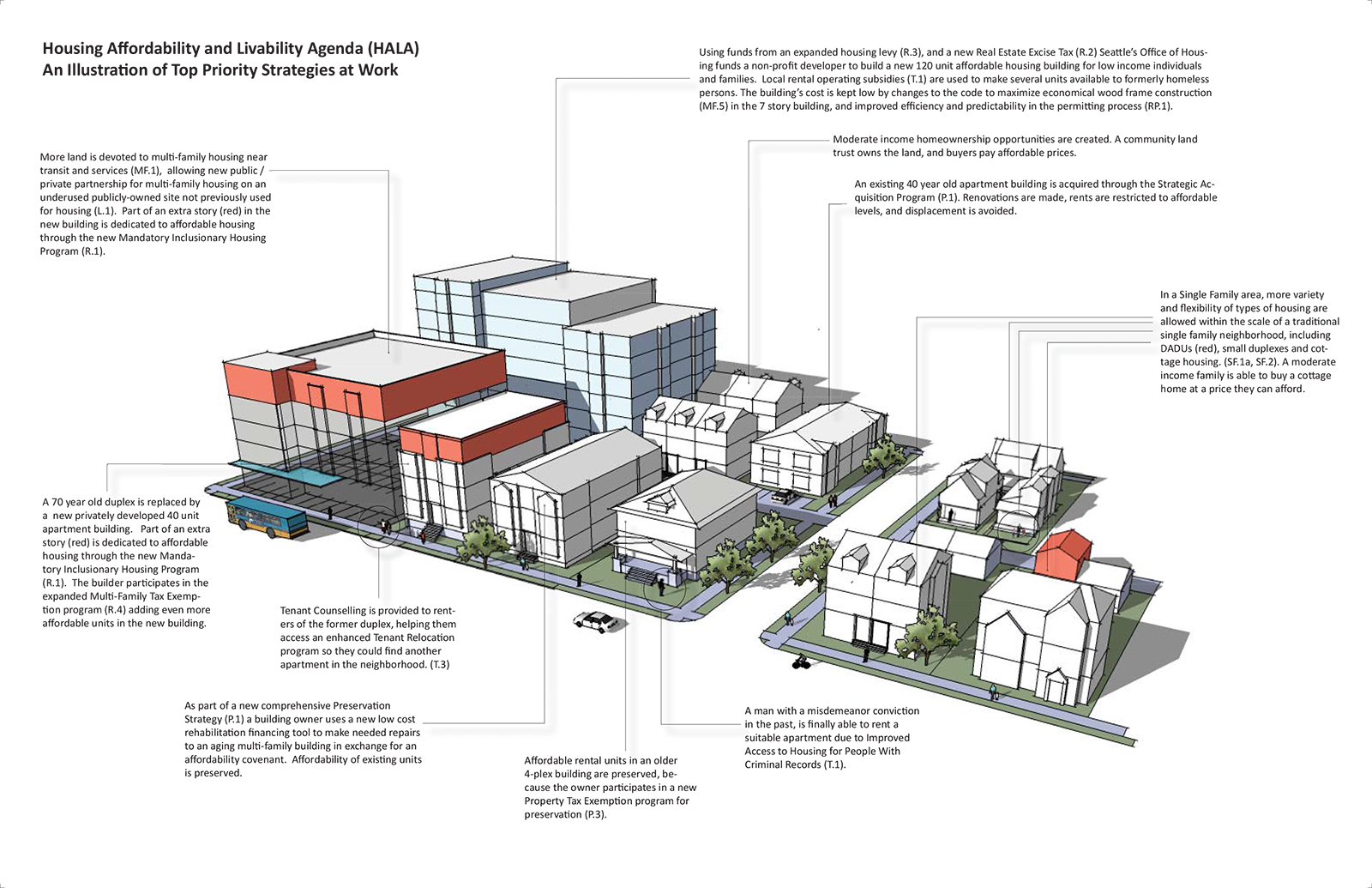 The Top HALA Recommendations For Seattle s Affordable Housing Future The Urbanist