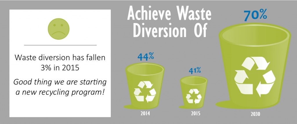 Waste-Diversion-Index-Highlight-1024×430 | The Urbanist