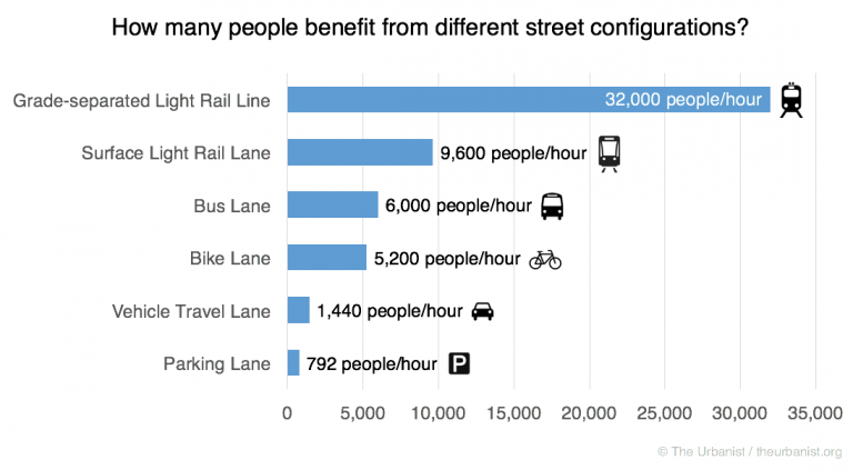 street-mode-efficiency-2-768x423.png