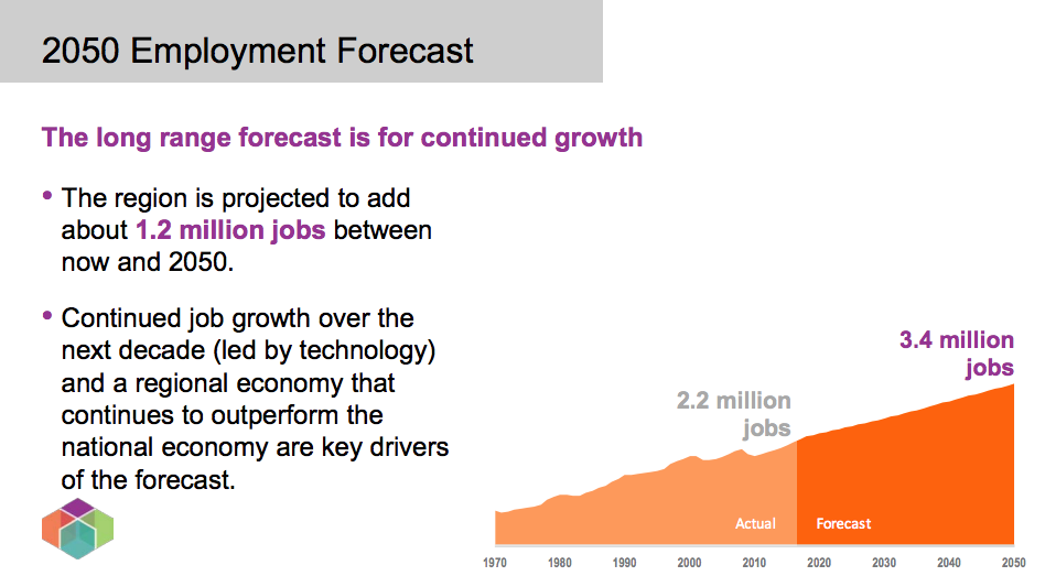 2050-employment-the-urbanist