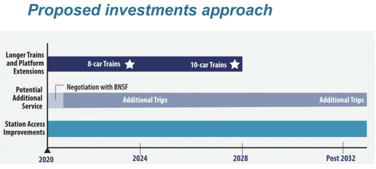 Sound Transit Previews Potential Sounder South Capacity Expansion ...