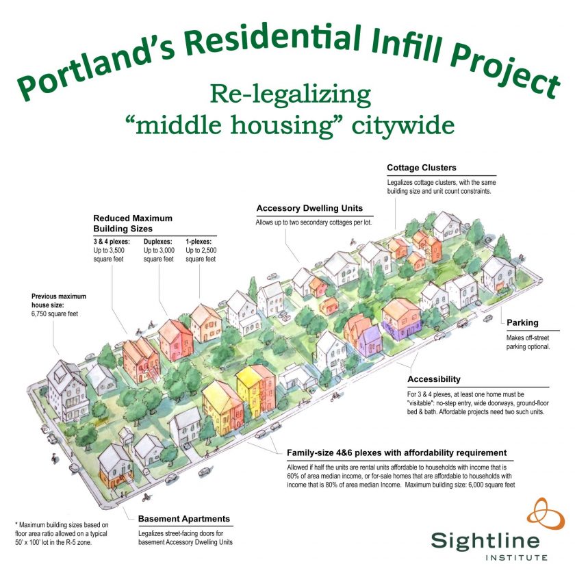 Portland Passes Sweeping Zoning Reform - The Urbanist