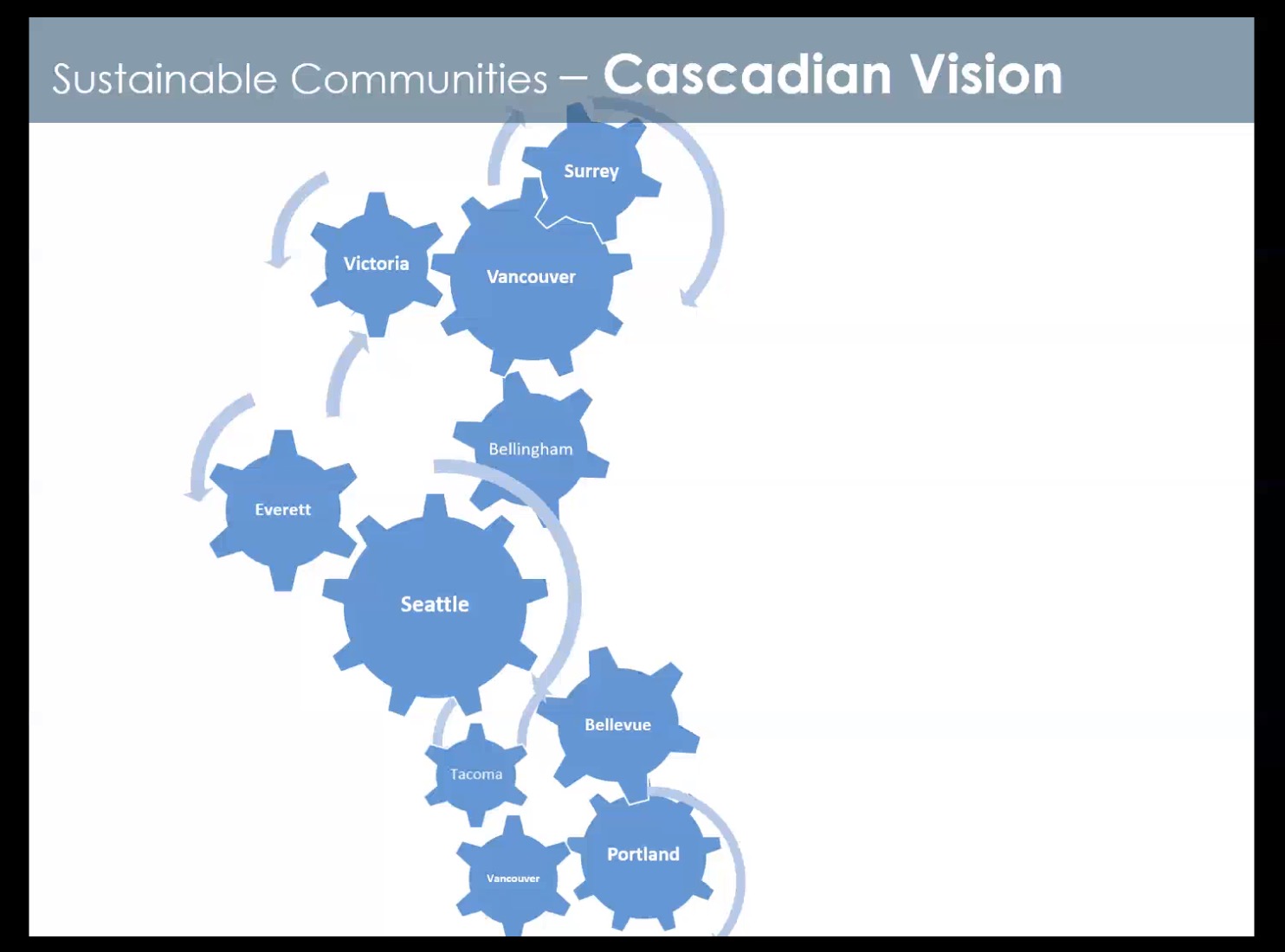 Cascadia Map with Flags, Cities, Rivers, and Federal Highways : r