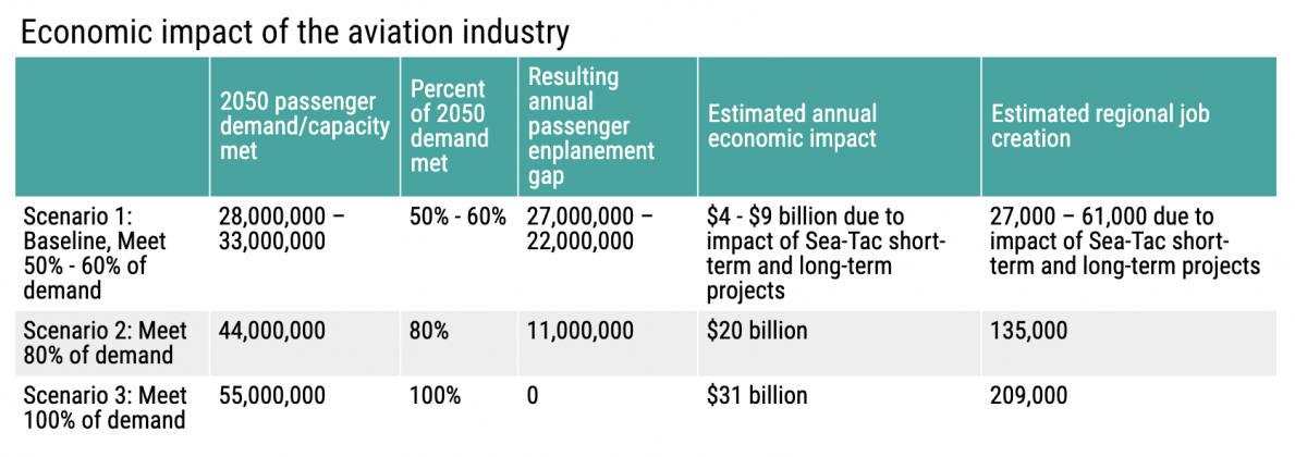 Aviation Study Seeks Site for Second Major Airport, but Overlooks ...