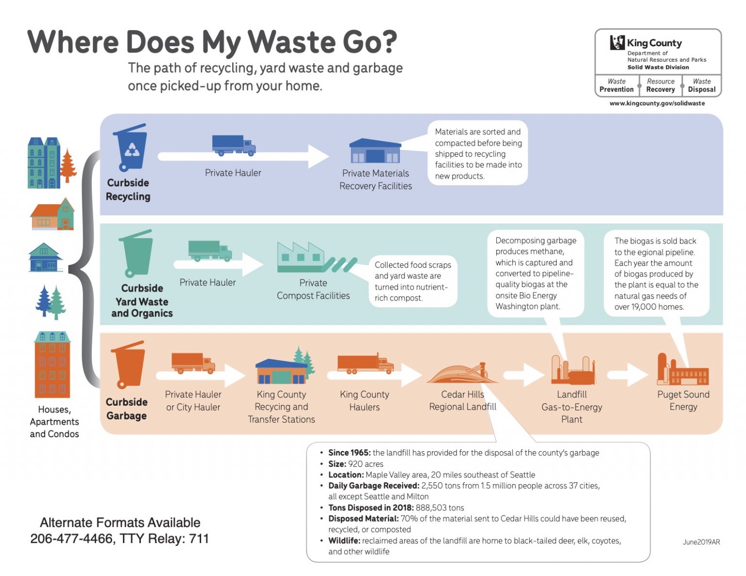 Garbage Diagrams Only Tell Half Of The Story - The Urbanist