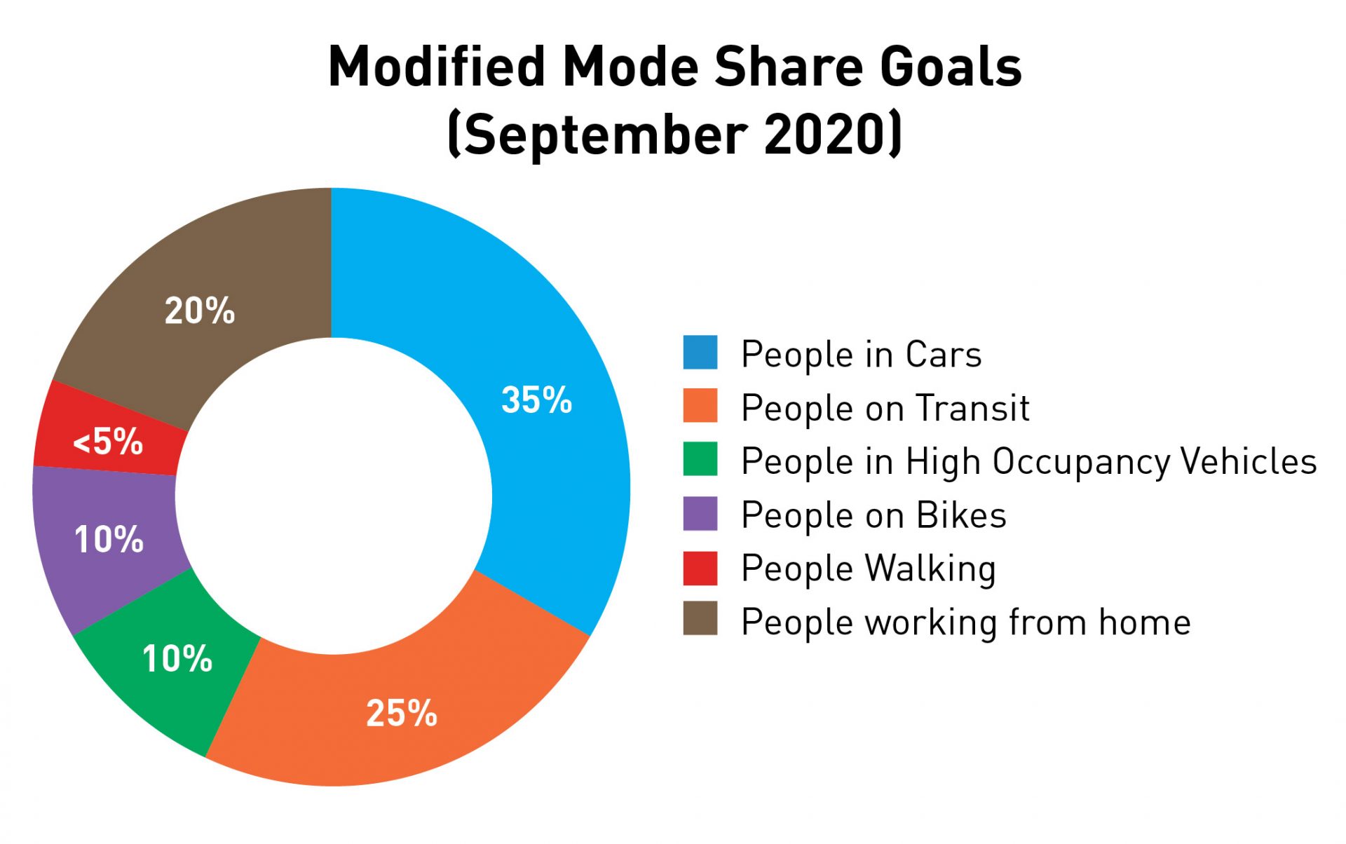 sdot-proposes-route-20-to-improve-northgate-restructure-and-boosts-west