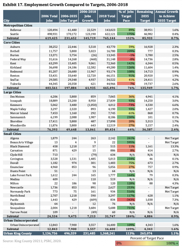 King County Sets 2044 Growth Targets with Seattle and Bellevue at the ...