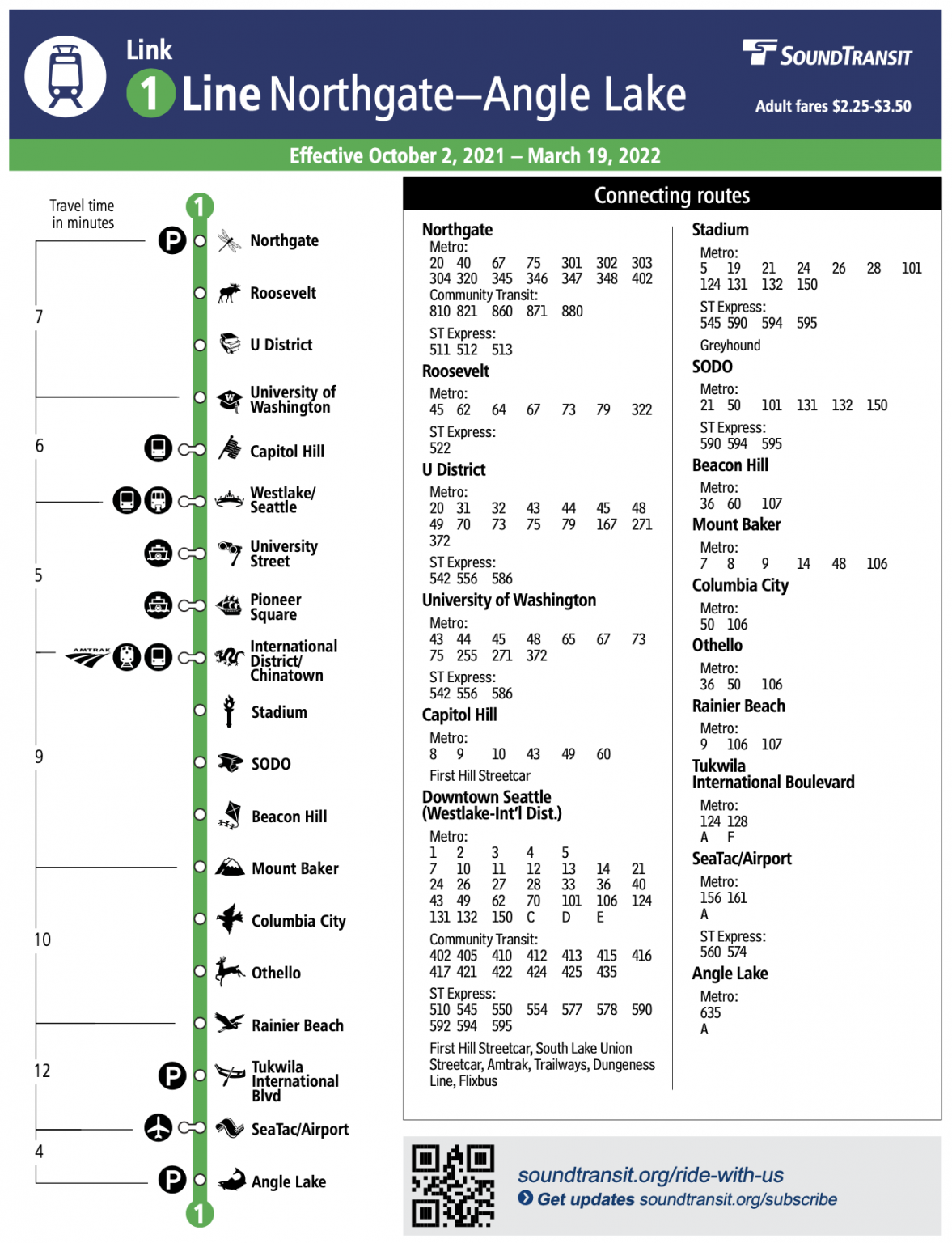 A Transit Rider’s Guide to the Northgate Link Light Rail Extension