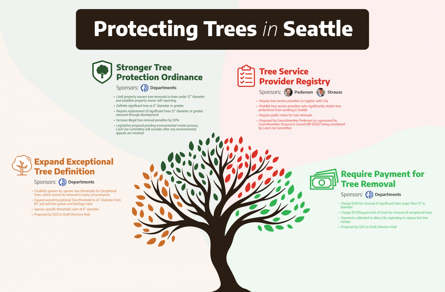 Op-Ed: Expanding Tree Canopy Is a Climate Solution and Livability Boost ...