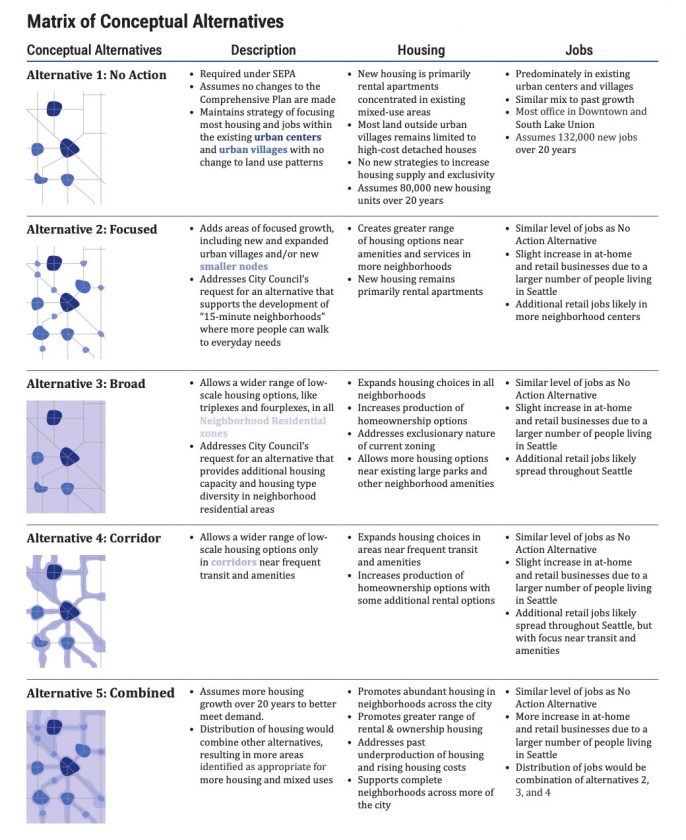 Seattle Reveals Rezoning Concepts And Invites Scoping Comments For Big   OPCD 2024 Comp Plan Concepts 686x840 