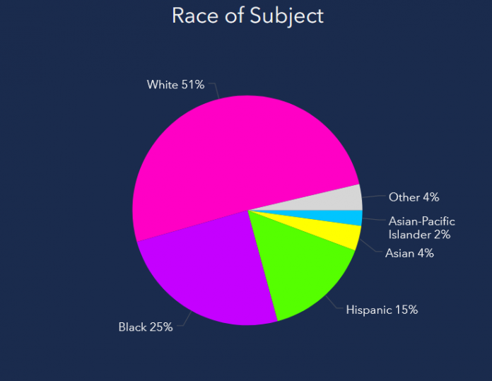 New Bellevue Police Department Data Dashboard Reveals Racial ...