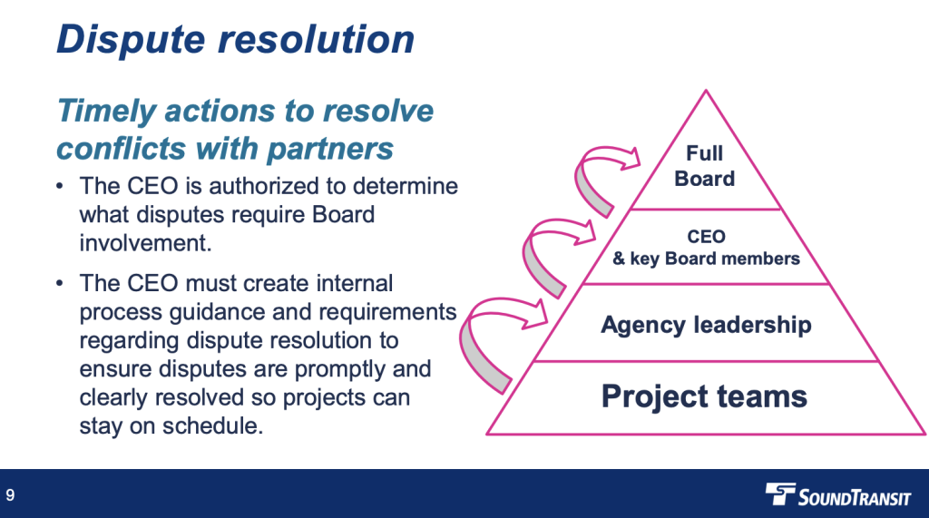 Bullet points note that "The CEO is authorized to determine what disputes require Board involvements. The CEO must create internal process guidance and requirements regarding dispute resolutions to ensure disputes are promptly and clearly resolves so projects can stay on schedule."
