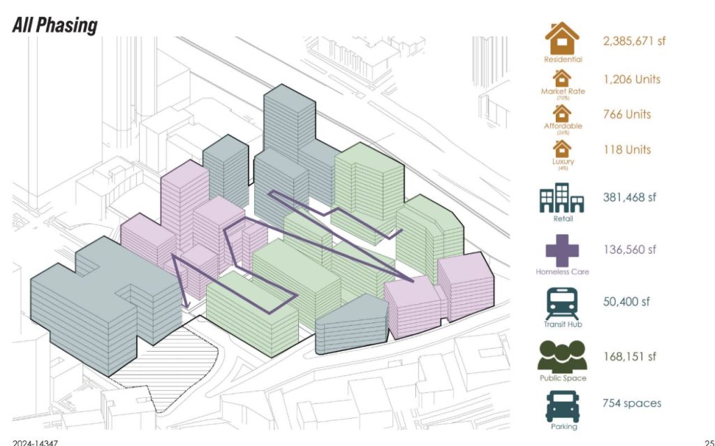A legend on the architectural drawing notes nearly 2.4 million square feet of residential development. 1206 residential units would be market-rate. 766 units would be affordable. 118 units would be luxury. 381,458 square feet of retail is envisioned.