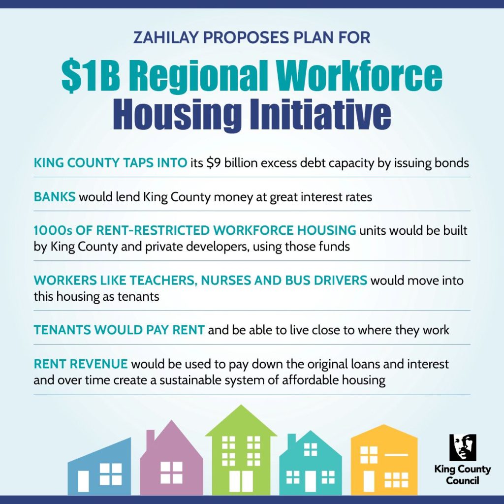 A graphic outlines the proposal as follows: "Zahilay proposes plan for $1 billion Regional workforce housing Initiative. King County County taps into $9 billion excess debt capacity by issuing bonds. Banks would lend King County money at great interest rates. 1000s of rent-restricted workforce housing units would be built by King County and private developers, using those funds. Workers like teachers, nurses, and bus drivers would move into this housing as tenants. Tenants would pay rent and be able to close to where they work. Rent revenue would be used to pay down the original loans and interest and over time create a sustainable system of affordable housing."