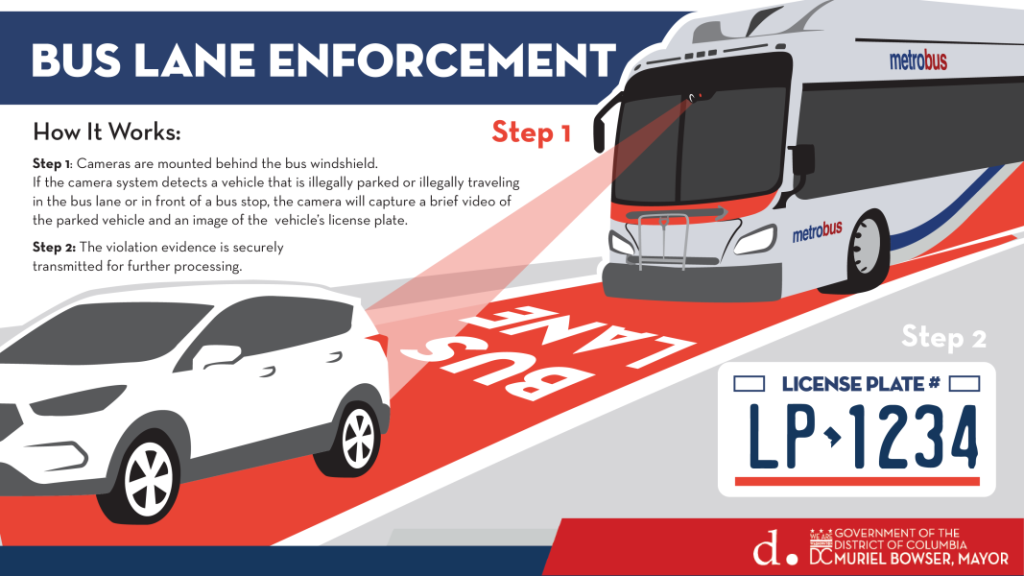 A graphic from Washington DC shows a stylized Metro bus zapping a car in a bus lane