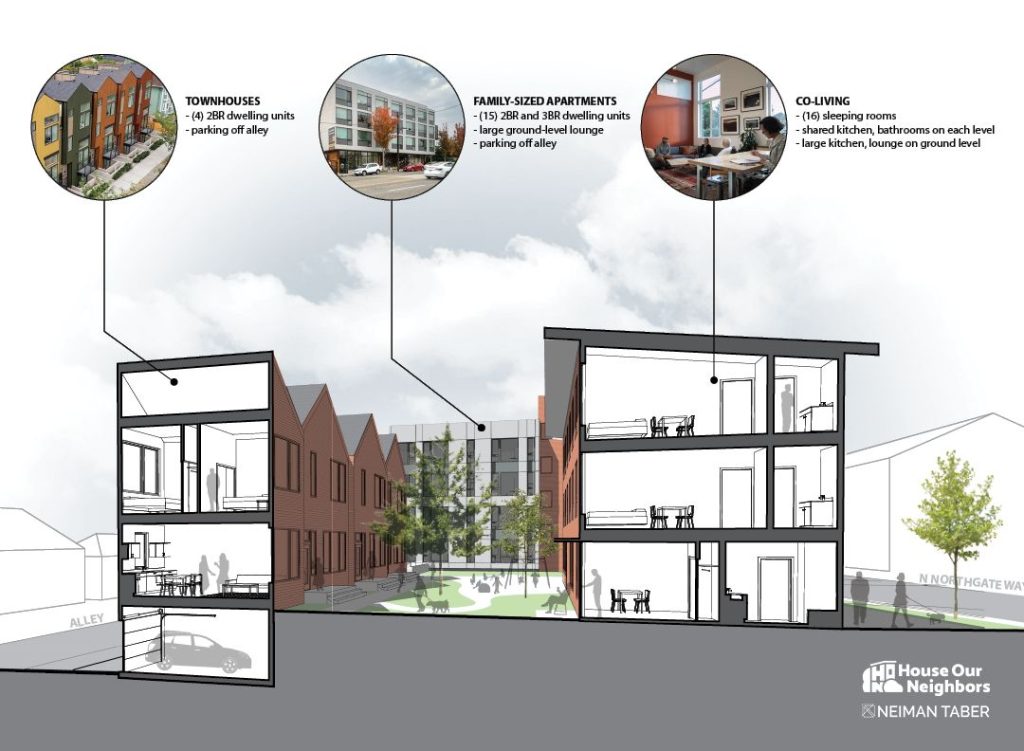 A cross section shows the guts of the building with captions noting the unit mix, which included 15 two- or three-bedroom apartments, four two-bedroom townhomes, and 16 co-living one-bedroom apartments.