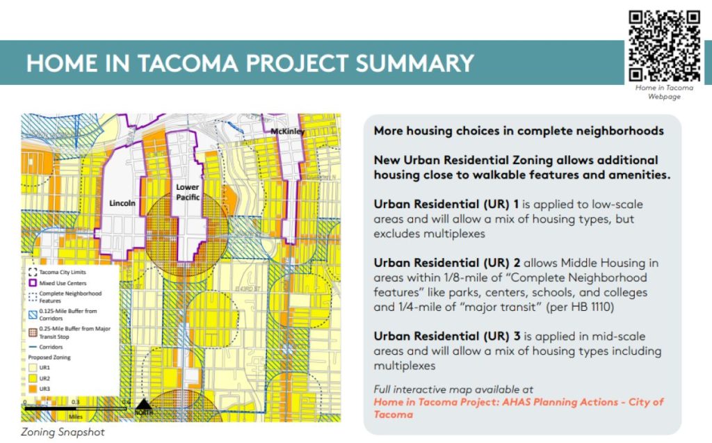 A zoning map shows how denser Urban Residential zoning is concentrated near zoning before tapering down to UR2 and UR1. A legend notes "More housing choices in complete neighborhoods. New Urban Residential Zoning allows additional housing close to walkable features and amenities. Urban Residential 1 is applied to low-scale areas and will allow a mix of housing types, but excludes multiplexes. Urban Residential 2 allows Middle Housing in areas within 1/8-mile of "Complete Neighborhood features" like parks, centers, schools, and colleges, and 1/4 mile of "major transit" (per HB 1110). Urban Residential is applied in mid-scale areas and allow a mix of housing types including multiplexes. Full interactive map available on webpage, includes QR code.