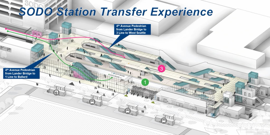 A diagram shows the path for a 4th Avenue pedestrian from the street to the 1 Line or 3 Line platforms via a series of escalators on an elevated platform.