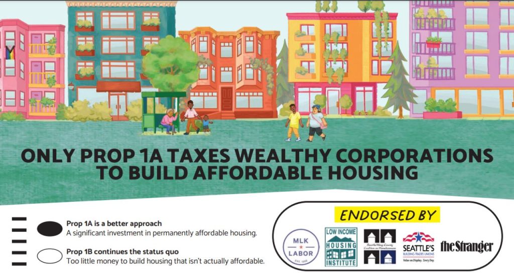 An illustration shows a neighborhood with green space and four and five story buildings with a variety of people walking around. A caption say "Only Prop 1A taxes wealthy corporations to build affordable housing." It notes endorsements from MLK Labor, the Stranger, the Low Income Housing Institute, and the Seattle Building Trades Association.